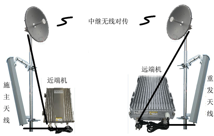可克达拉智能无线拉远移频中继直放站近端机远端机